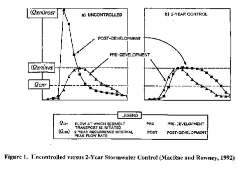 channel protection volume.